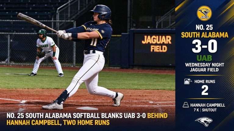 Illustration for the news story: No. 25 South Alabama Softball Blanks UAB 3-0 Behind Hannah Campbell, Two Home Runs