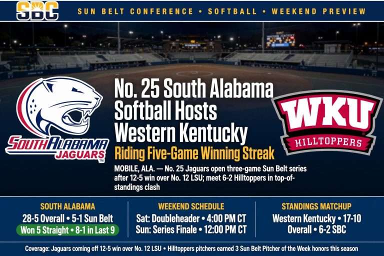 Illustration for the news story: No. 25 South Alabama Softball Hosts Western Kentucky Riding Five-Game Winning Streak