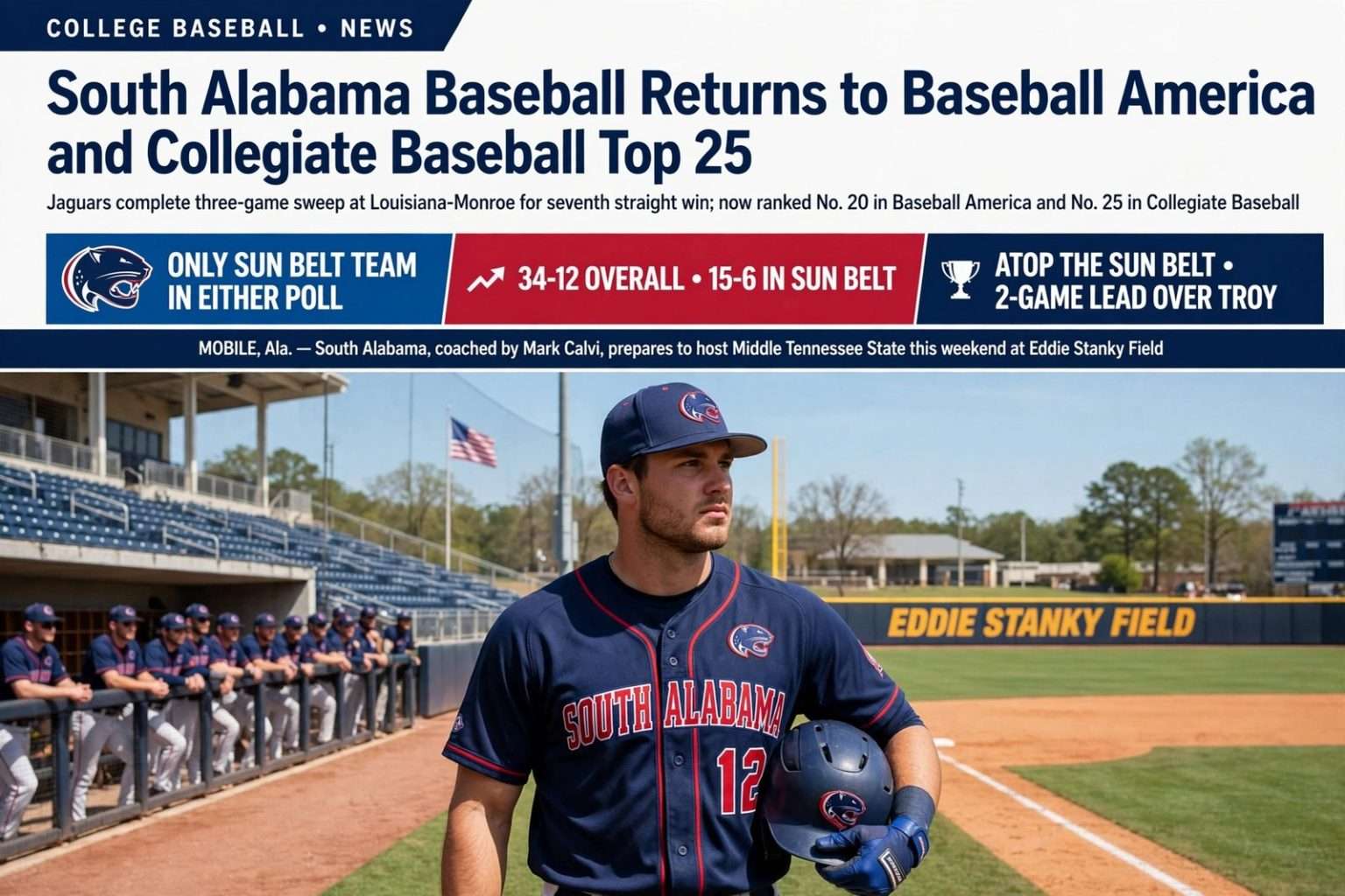 Illustration for the news story: South Alabama Baseball Returns to Baseball America and Collegiate Baseball Top 25