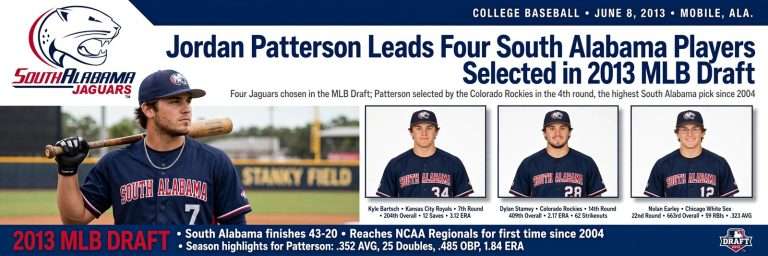 Illustration for the news story: Jordan Patterson Leads Four South Alabama Players Selected in 2013 MLB Draft