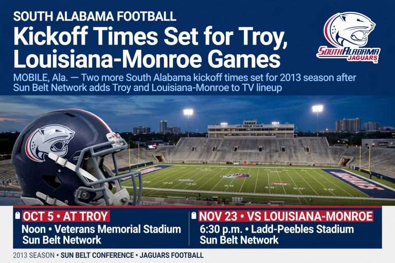 Illustration for the news story: South Alabama Football Kickoff Times Set for Troy, Louisiana-Monroe Games
