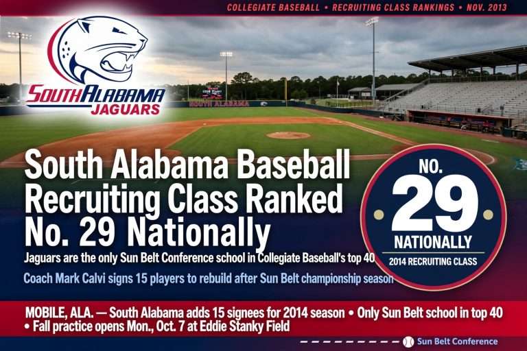 Illustration for the news story: South Alabama Baseball Recruiting Class Ranked No. 29 Nationally by Collegiate Baseball