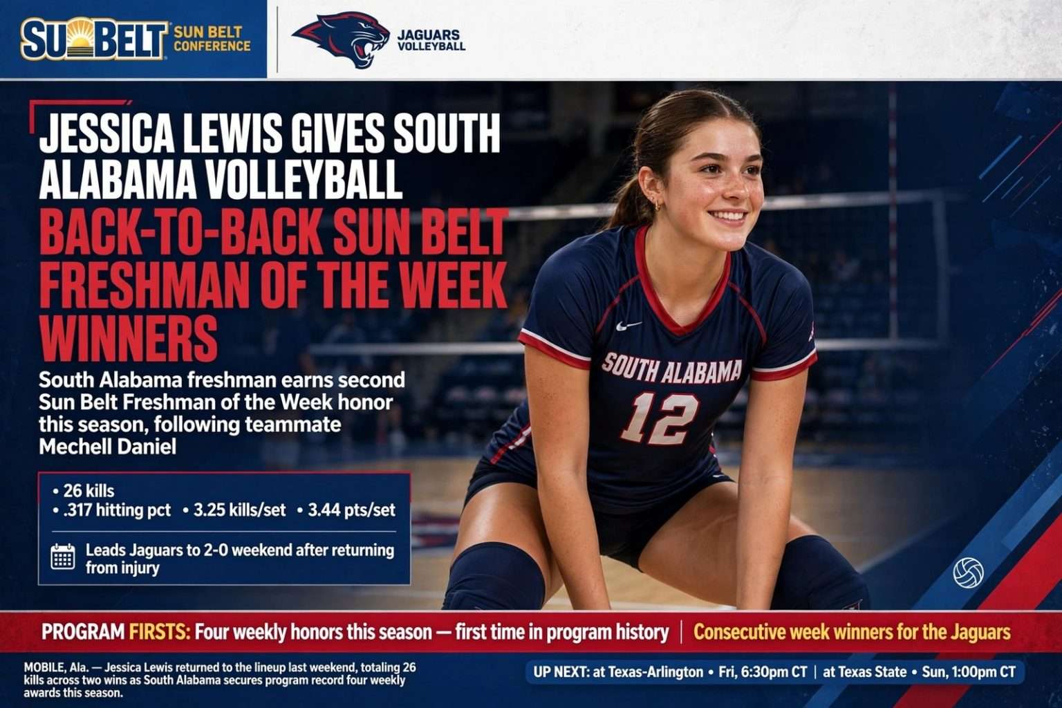 Illustration for the news story: Jessica Lewis Gives South Alabama Volleyball Back-to-Back Sun Belt Freshman of the Week Winners