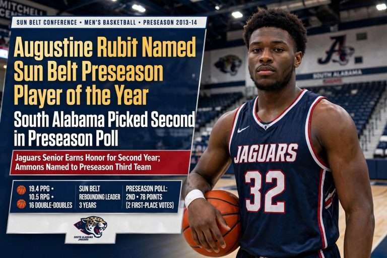 Illustration for the news story: Augustine Rubit Named Sun Belt Preseason Player of the Year; South Alabama Picked Second