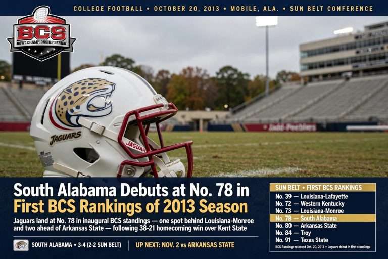 Illustration for the news story: South Alabama Debuts at No. 78 in First BCS Rankings of 2013 Season