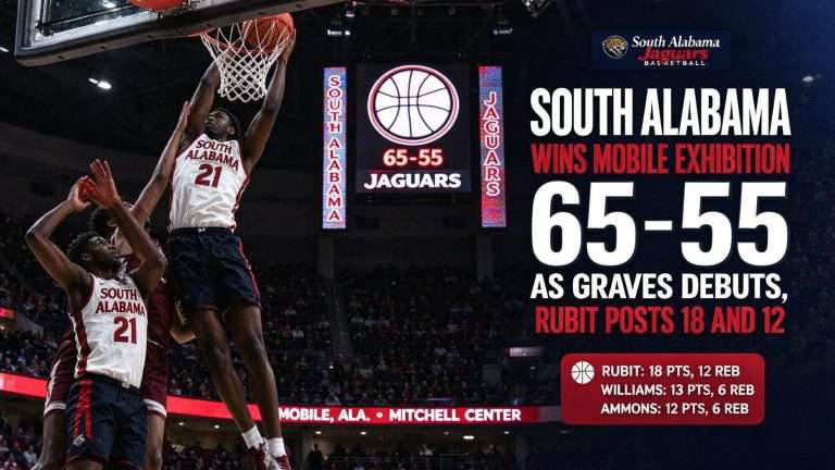 Illustration for the news story: South Alabama Wins Mobile Exhibition 65-55 as Graves Debuts, Rubit Posts 18 and 12