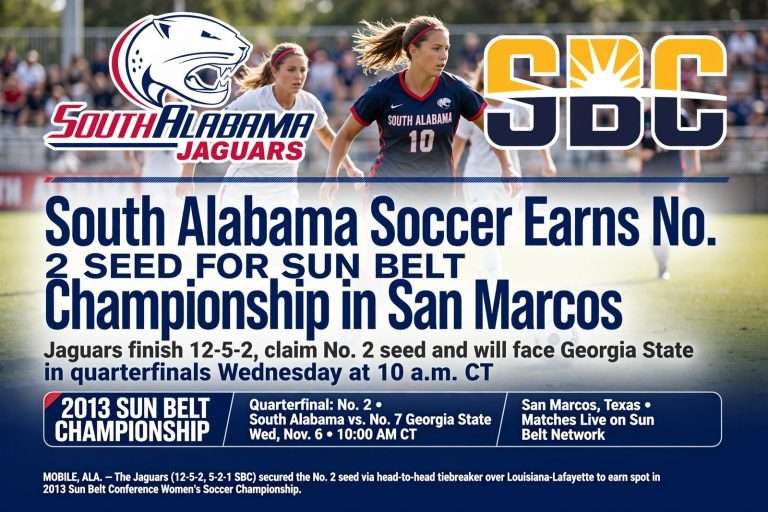 Illustration for the news story: South Alabama Soccer Earns No. 2 Seed for Sun Belt Championship in San Marcos