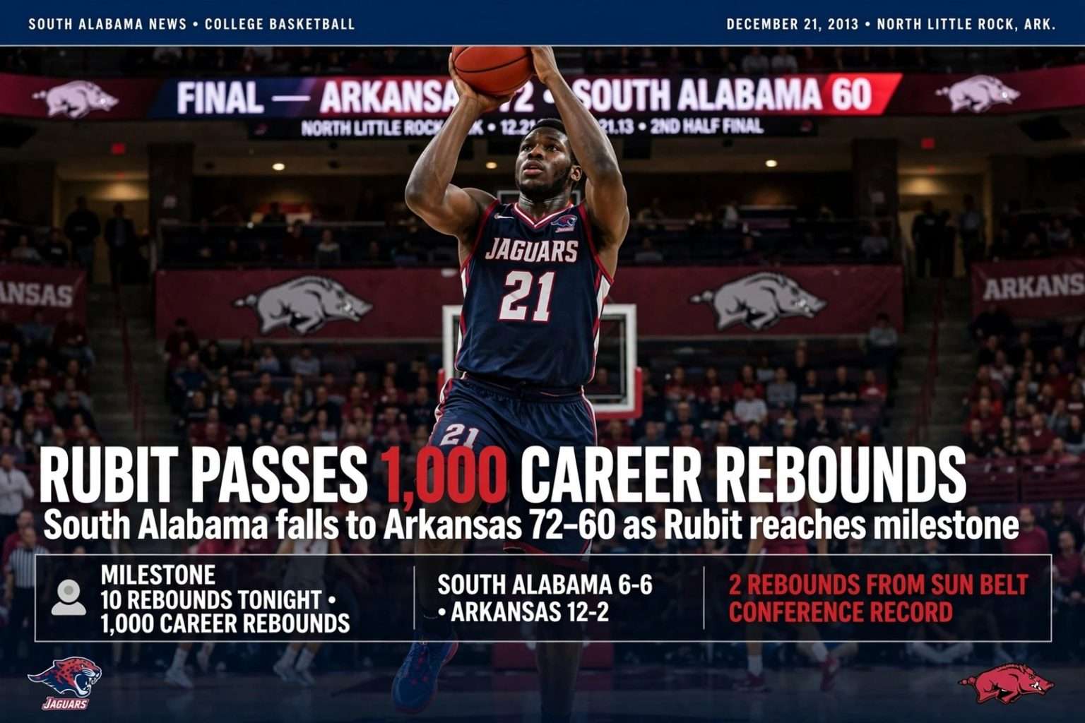Illustration for the news story: Rubit Passes 1,000 Career Rebounds as Arkansas Beats South Alabama 72-60