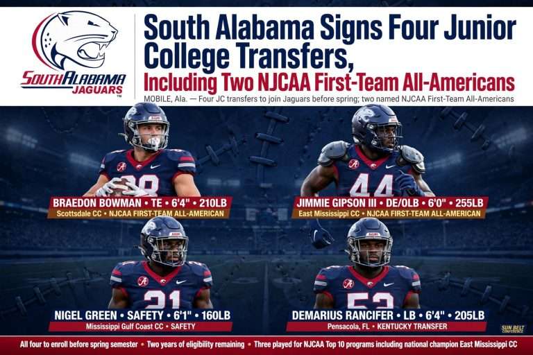 Illustration for the news story: South Alabama Signs Four Junior College Transfers, Including Two NJCAA First-Team All-Americans
