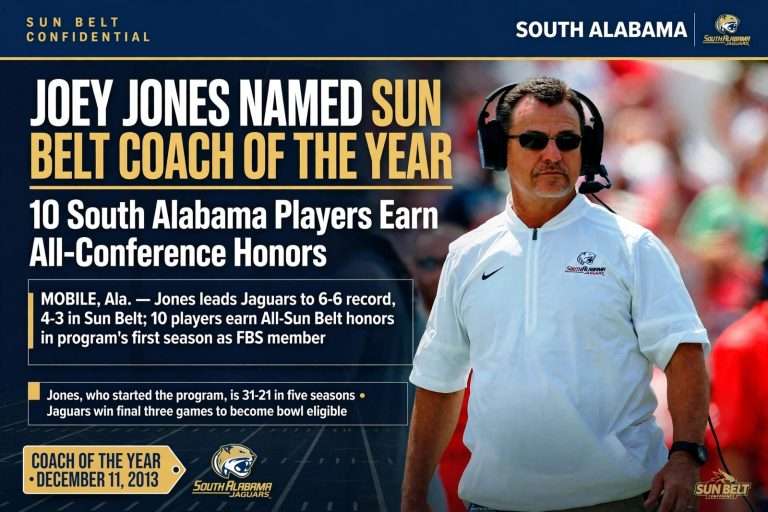 Illustration for the news story: Joey Jones Named Sun Belt Coach of the Year as 10 South Alabama Players Earn All-Conference Honors