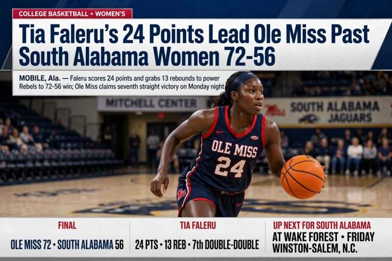 Illustration for the news story: Tia Faleru’s 24 Points Lead Ole Miss Past South Alabama Women 72-56