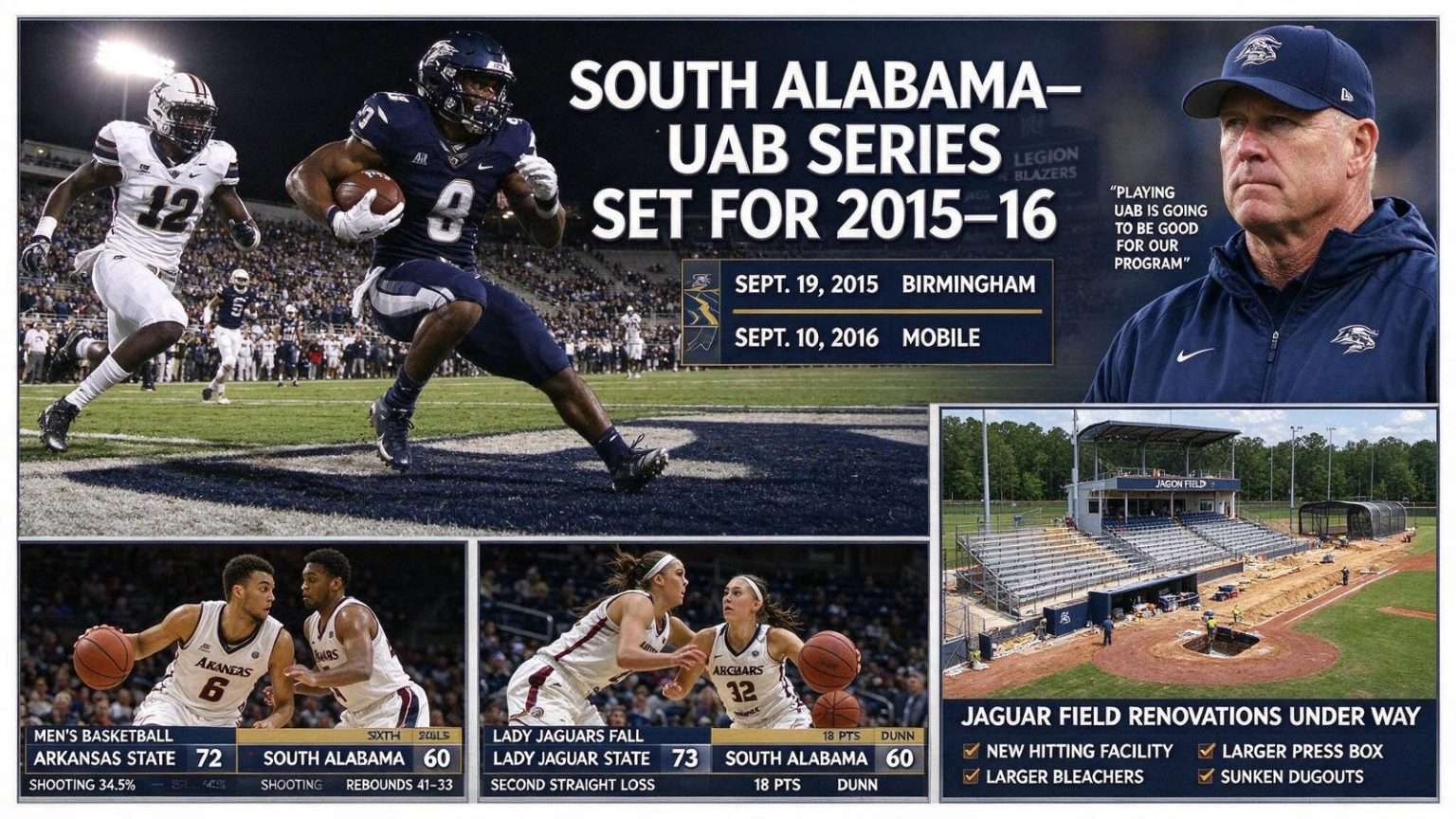Illustration for the news story: South Alabama UAB Series Set for 2015-16 as Both Basketball Teams Fall at Arkansas State