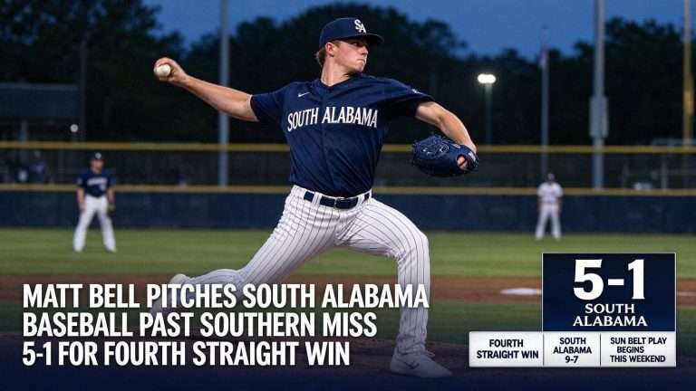 Illustration for the news story: Matt Bell Pitches South Alabama Baseball Past Southern Miss 5-1 for Fourth Straight Win