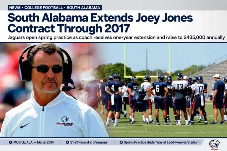 Illustration for the news story: South Alabama Extends Joey Jones Contract Through 2017 as Jaguars Open Spring Practice