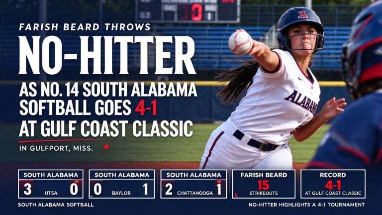 Illustration for the news story: Farish Beard Throws No-Hitter as No. 14 South Alabama Softball Goes 4-1 at Gulf Coast Classic