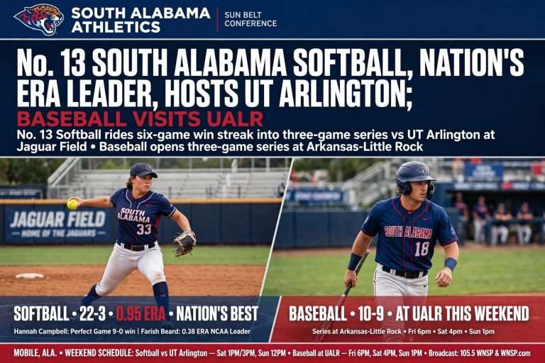 Illustration for the news story: No. 13 South Alabama Softball, Nation’s ERA Leader, Hosts UT Arlington; Baseball Visits UALR