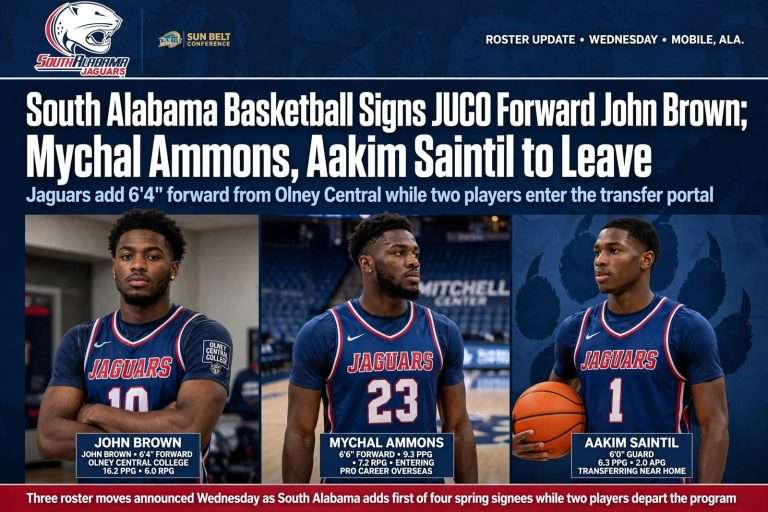 Illustration for the news story: South Alabama Basketball Signs JUCO Forward John Brown; Mychal Ammons, Aakim Saintil to Leave