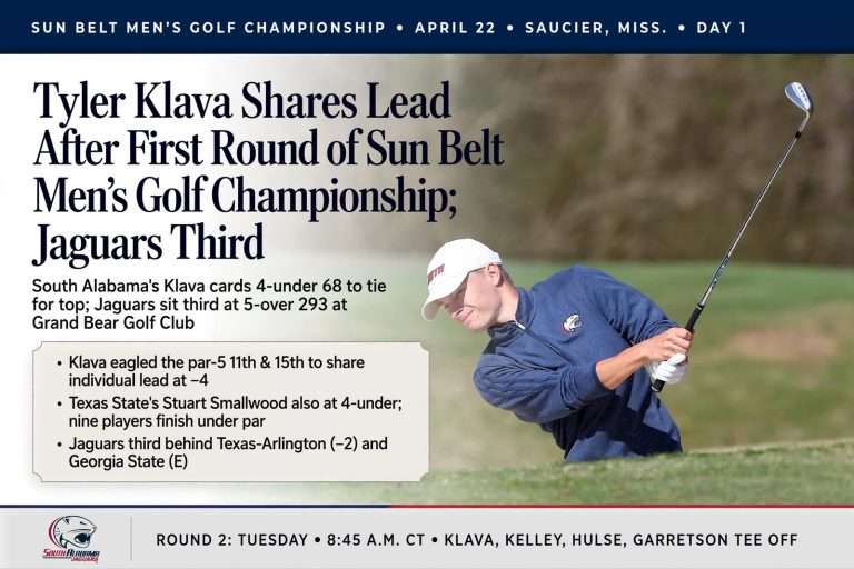 Illustration for the news story: Tyler Klava Shares Lead After First Round of Sun Belt Men’s Golf Championship; Jaguars Third