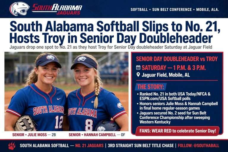 Illustration for the news story: South Alabama Softball Slips to No. 21, Hosts Troy in Senior Day Doubleheader