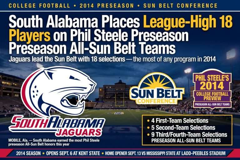 Illustration for the news story: South Alabama Places League-High 18 Players on Phil Steele Preseason All-Sun Belt Teams
