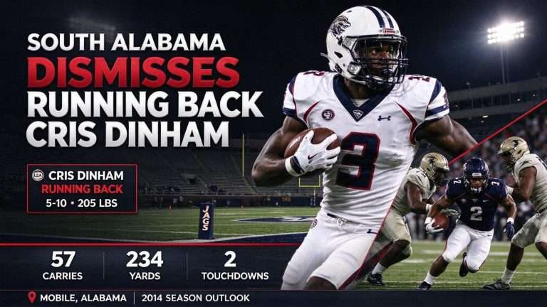 Illustration for the news story: South Alabama Dismisses Running Back Cris Dinham for Violation of Team Rules
