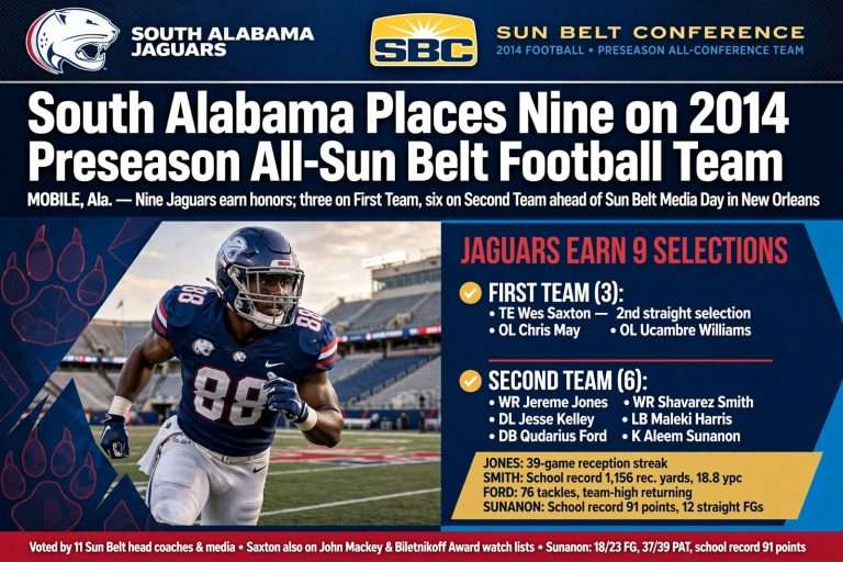 Illustration for the news story: South Alabama Places Nine on 2014 Preseason All-Sun Belt Football Team