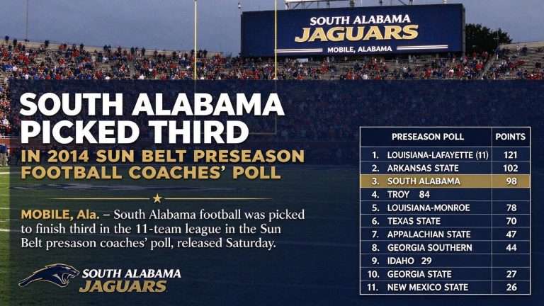 Illustration for the news story: South Alabama Picked Third in 2014 Sun Belt Preseason Football Coaches’ Poll