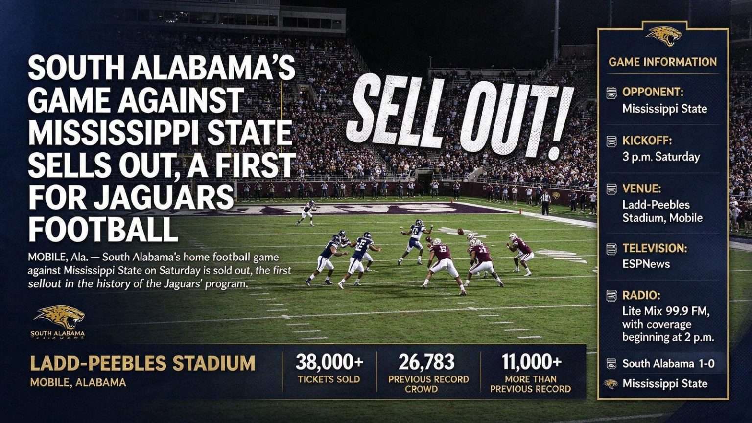 Illustration for the news story: South Alabama’s Game Against Mississippi State Sells Out, a First for Jaguars Football