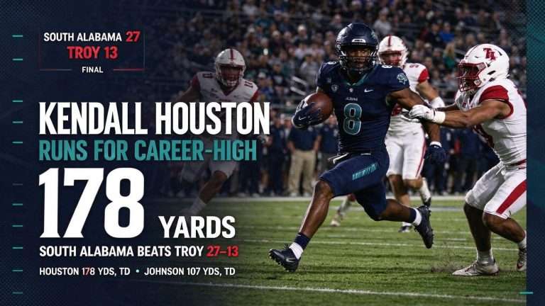 Illustration for the news story: Kendall Houston Runs for Career-High 178 Yards as South Alabama Beats Troy 27-13