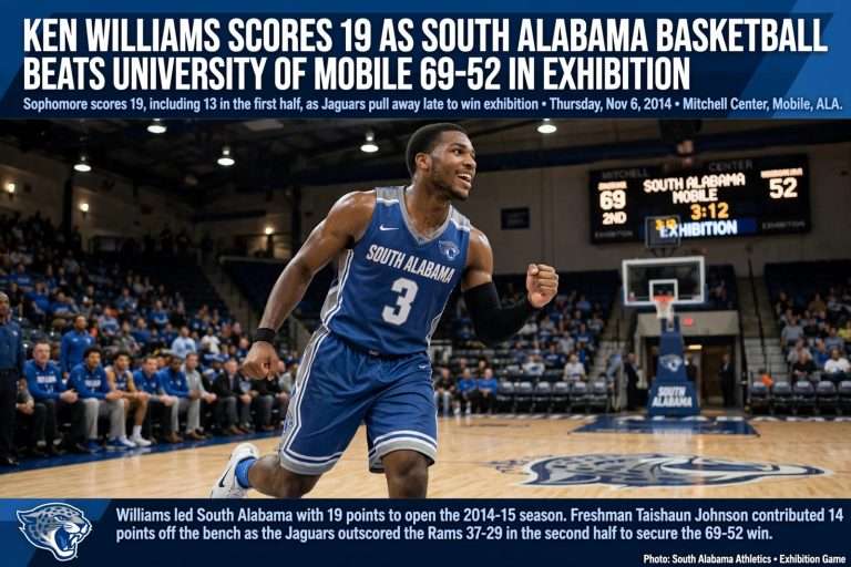 Illustration for the news story: Ken Williams Scores 19 as South Alabama Basketball Beats University of Mobile 69-52 in Exhibition