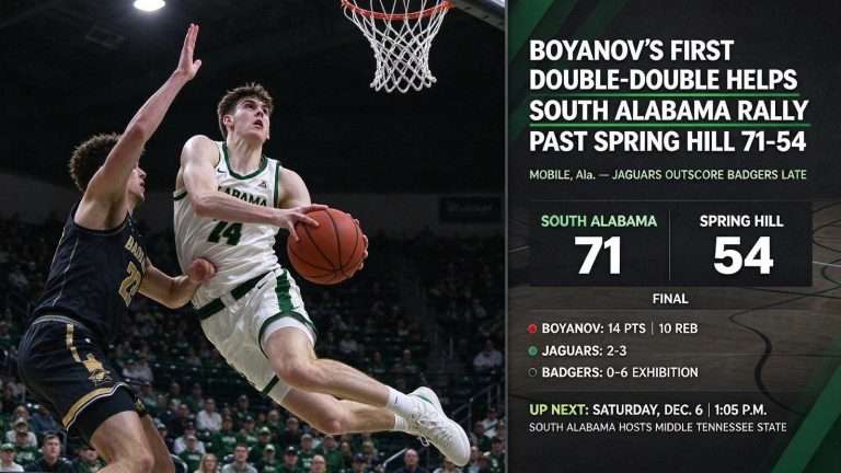 Illustration for the news story: Boyanov’s First Double-Double Helps South Alabama Rally Past Spring Hill 71-54