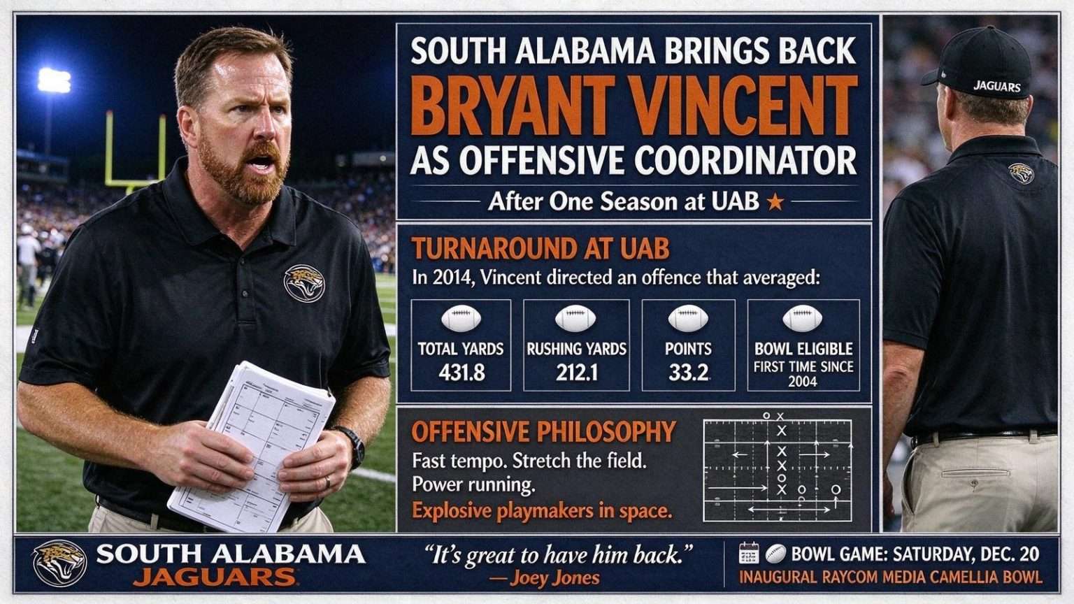 Illustration for the news story: South Alabama Brings Back Bryant Vincent as Offensive Coordinator After One Season at UAB