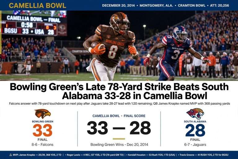 Illustration for the news story: Bowling Green’s Late 78-Yard Strike Beats South Alabama 33-28 in Camellia Bowl