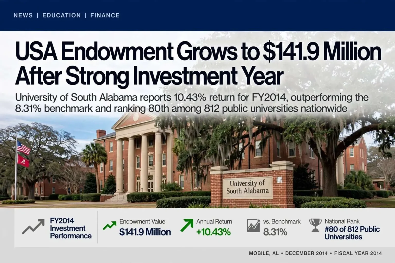 Illustration for the news story: USA Endowment Grows to $141.9 Million After Strong Investment Year