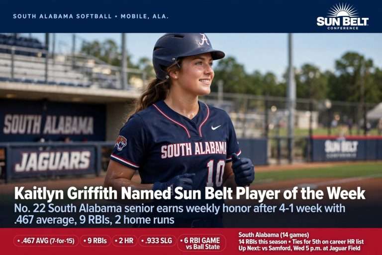 Illustration for the news story: Kaitlyn Griffith Named Sun Belt Player Of The Week For No. 22 South Alabama Softball