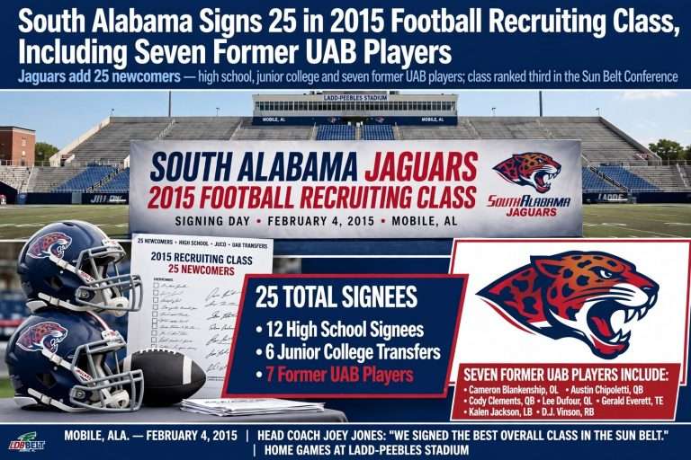 Illustration for the news story: South Alabama Signs 25 in 2015 Football Recruiting Class, Including Seven Former UAB Players
