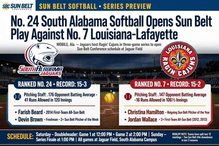 Illustration for the news story: No. 24 South Alabama Softball Opens Sun Belt Play Against No. 7 Louisiana-Lafayette