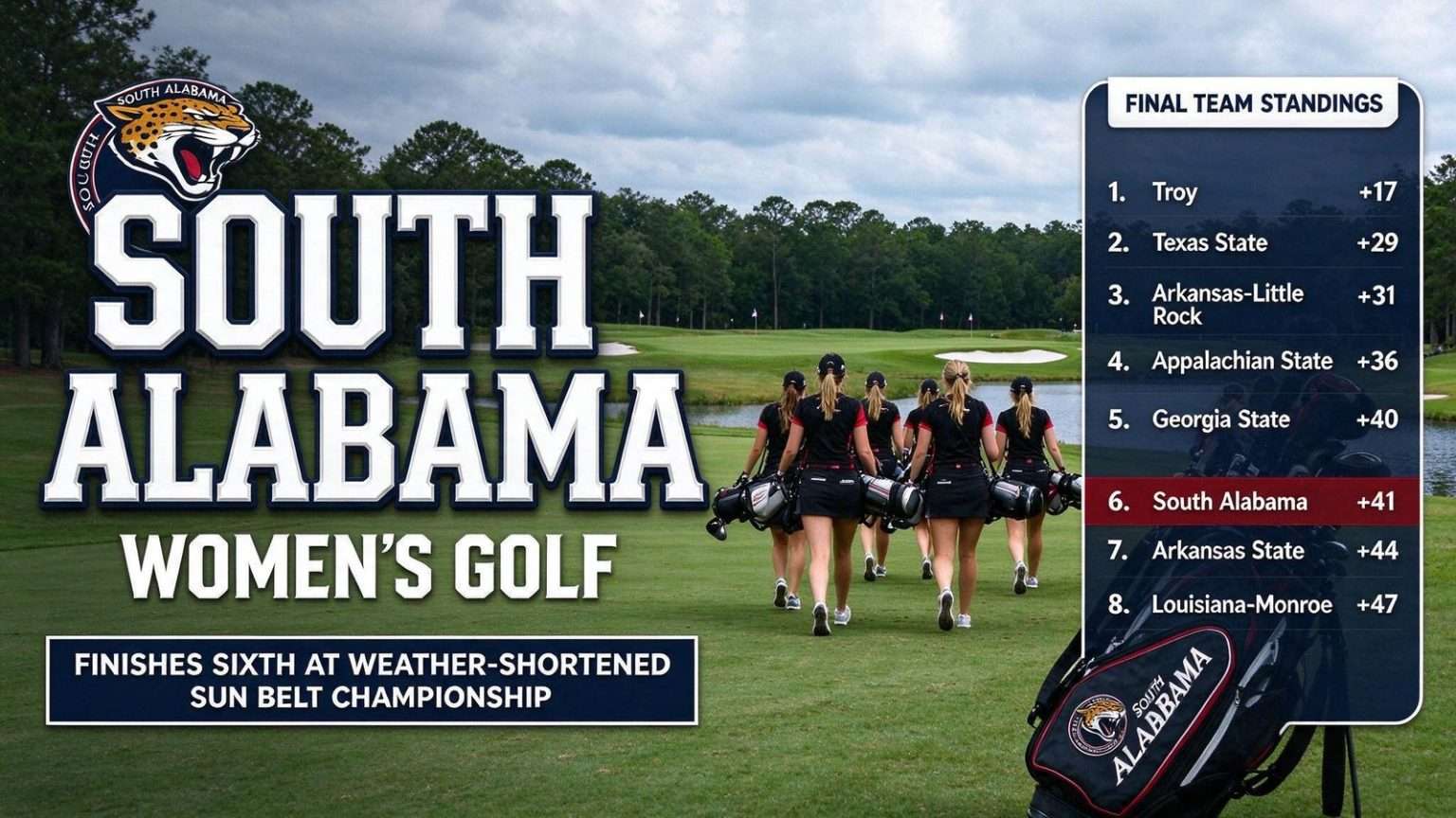 Illustration for the news story: South Alabama Women’s Golf Finishes Sixth at Weather-Shortened Sun Belt Championship