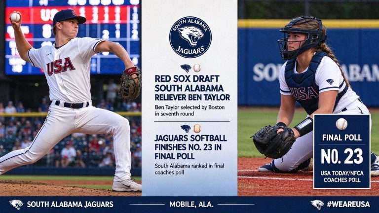 Illustration for the news story: Red Sox Draft South Alabama Reliever Ben Taylor; Jaguars Softball Finishes No. 23 in Final Poll