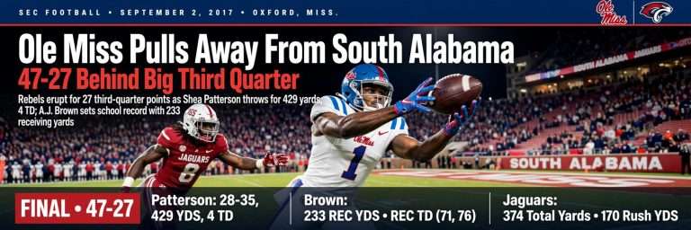 Illustration for the news story: Ole Miss Pulls Away From South Alabama 47-27 Behind Big Third Quarter