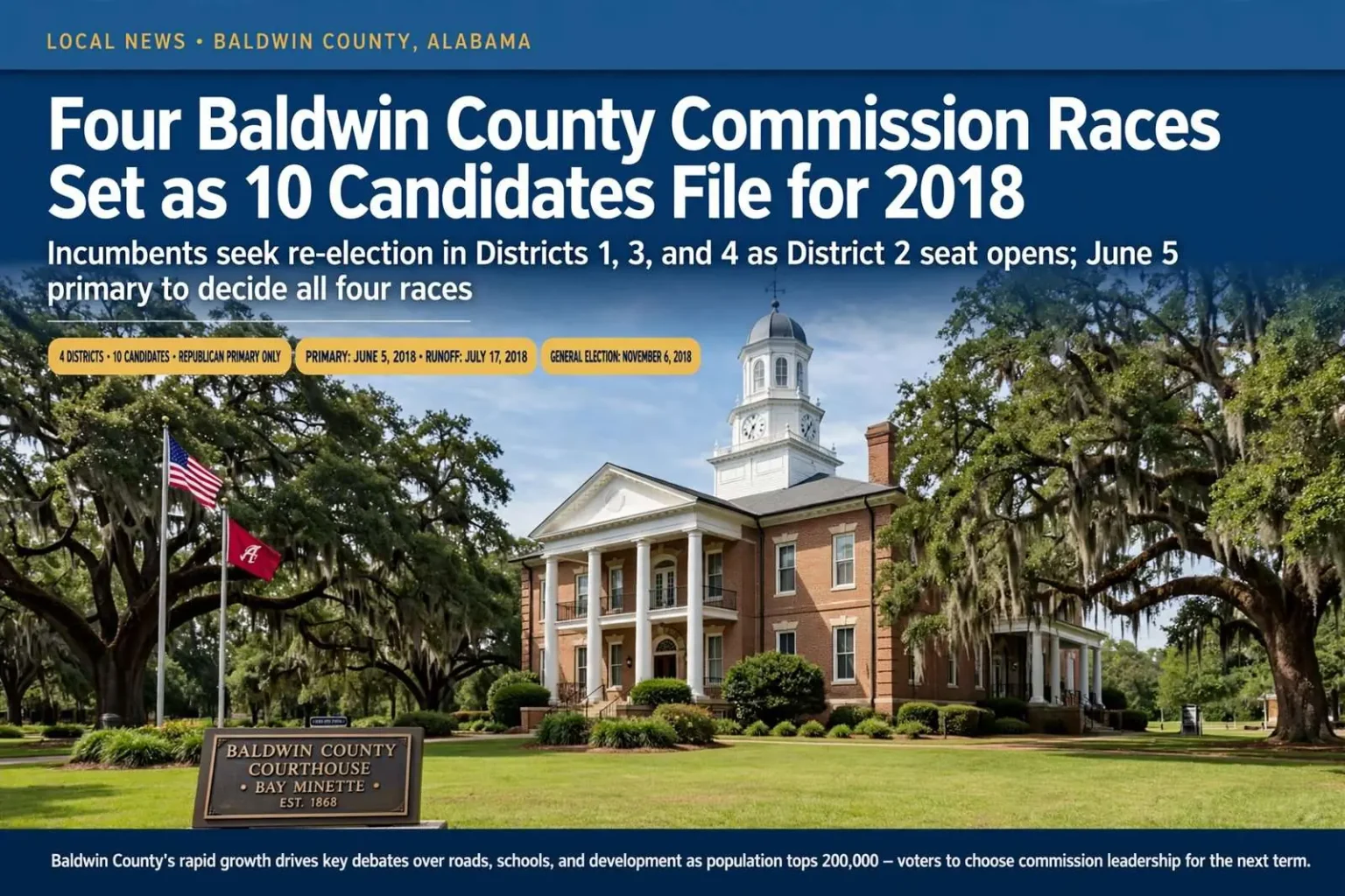 Illustration for the news story: Four Baldwin County Commission Races Set as 10 Candidates File for 2018