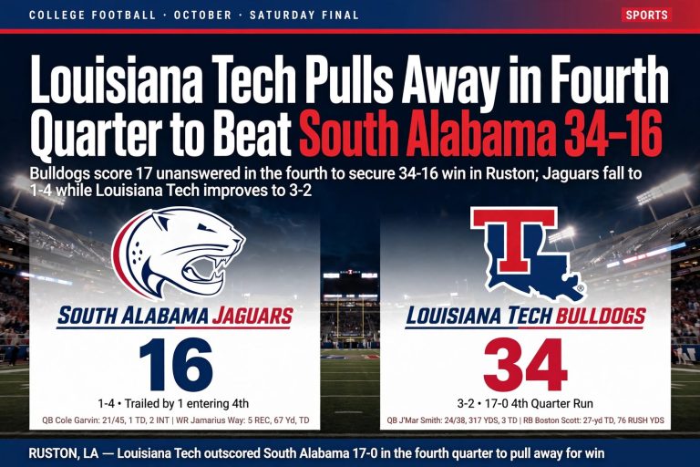 Illustration for the news story: Louisiana Tech Pulls Away in Fourth Quarter to Beat South Alabama 34-16
