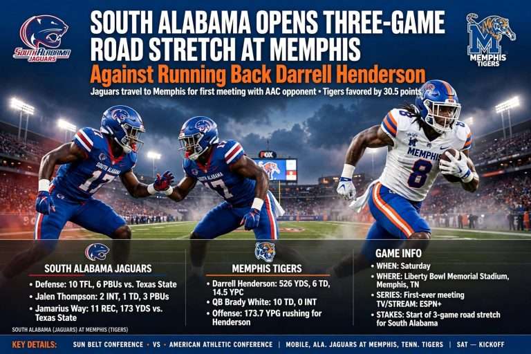 Illustration for the news story: South Alabama Opens Three-Game Road Stretch at Memphis Against Running Back Darrell Henderson