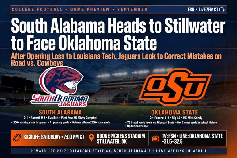 Illustration for the news story: South Alabama Heads to Stillwater to Face Oklahoma State After Opening Loss to Louisiana Tech