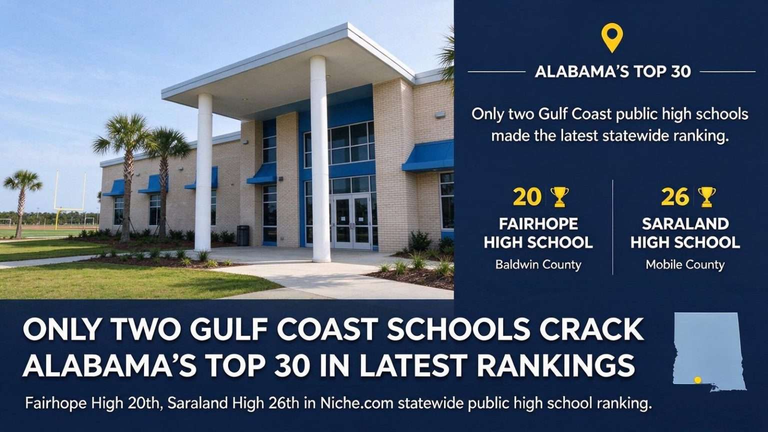 Illustration for the news story: Only Two Gulf Coast Schools Crack Alabama’s Top 30 in Latest Rankings