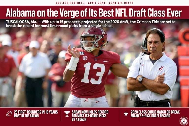 Illustration for the news story: Alabama on the Verge of Its Best NFL Draft Class Ever