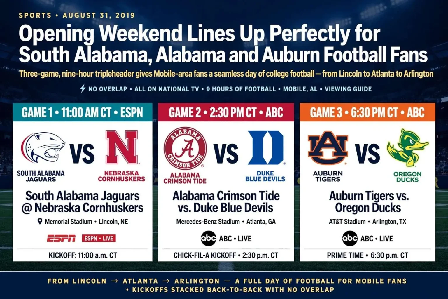 Illustration for the news story: Opening Weekend Lines Up Perfectly for South Alabama, Alabama and Auburn Football Fans