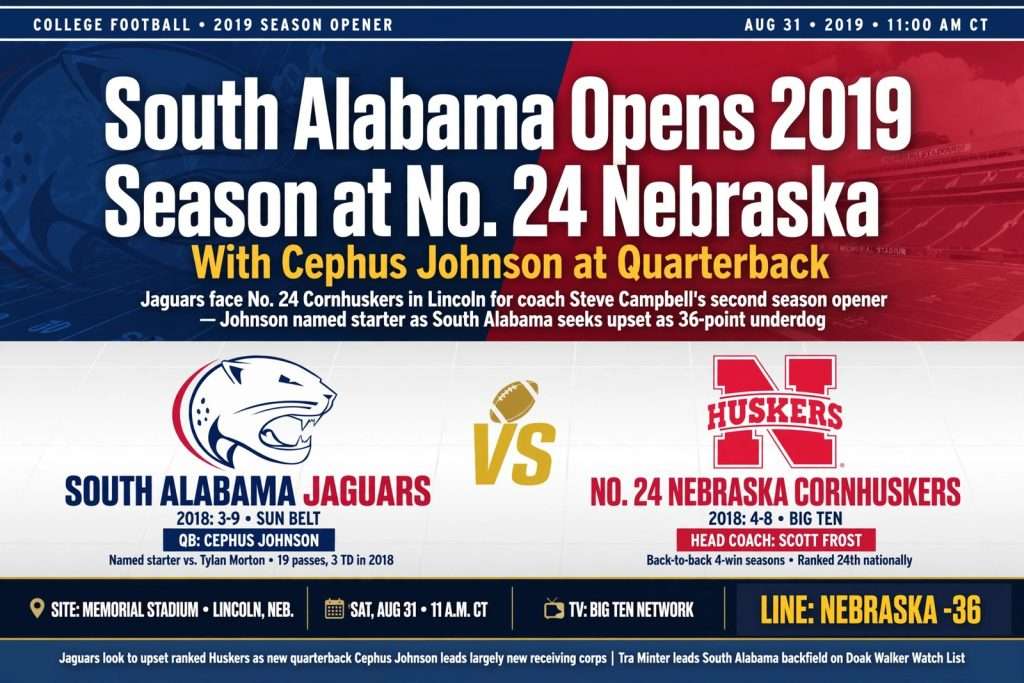 Illustration for the news story: South Alabama Opens 2019 Season at No. 24 Nebraska With Cephus Johnson at Quarterback