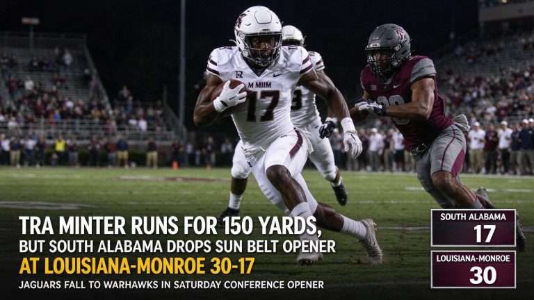 Illustration for the news story: Tra Minter Runs for 150 Yards, but South Alabama Drops Sun Belt Opener at Louisiana-Monroe 30-17