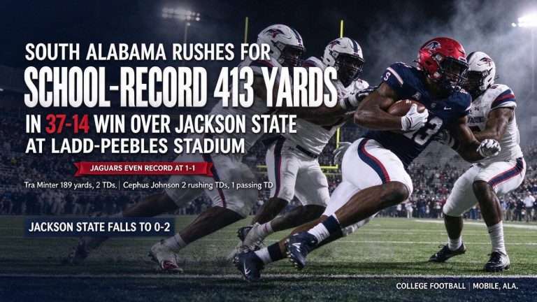 Illustration for the news story: South Alabama Rushes for School-Record 413 Yards in 37-14 Win Over Jackson State